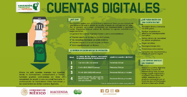 CUENTAS DIGITALES